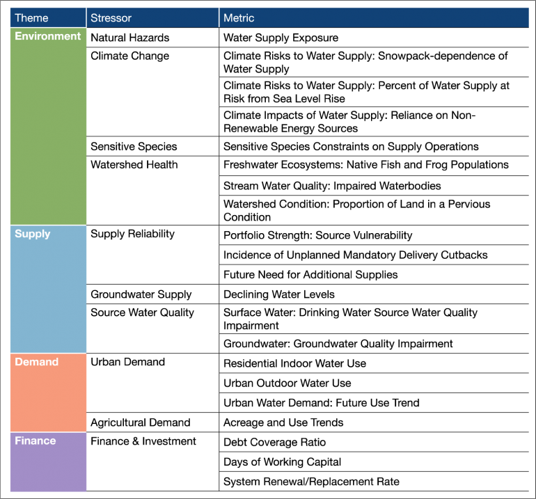 Take a Deep Dive into the Sustainable Water Management Profile ...