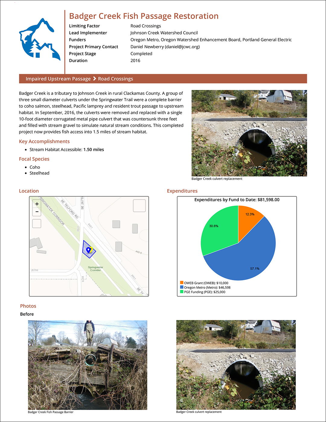 Project Summary Report